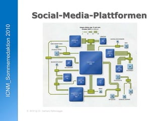 double-checkRecherche muss geplantseinWas sind Recherchegegenstand und Aufgabenstellung, welche Fragen sind zu beantworten?