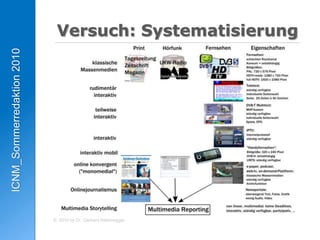 Versuch: Systematisierung
