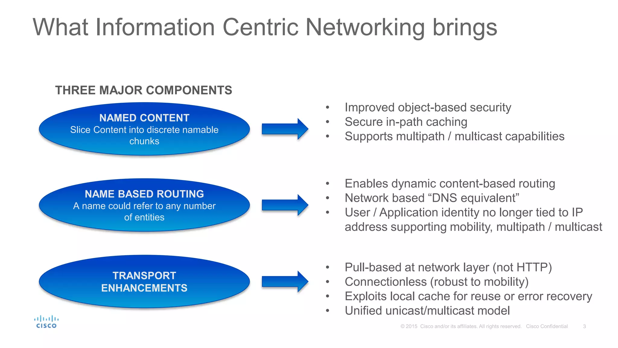 What Information Centric Networking brings
NAMED CONTENT
Slice Content into discrete namable
chunks
THREE MAJOR COMPONENTS
NAME BASED ROUTING
A name could refer to any number
of entities
TRANSPORT
ENHANCEMENTS
• Improved object-based security)
• Secure in-path caching
• Supports multipath / multicast capabilities
• Enables dynamic content-based routing
• Network based “DNS equivalent”
• User / Application identity no longer tied to IP
address supporting mobility, multipath / multicast
• Pull-based at network layer (not HTTP)
• Connectionless (robust to mobility)
• Exploits local cache for reuse or error recovery
• Unified unicast/multicast model
 