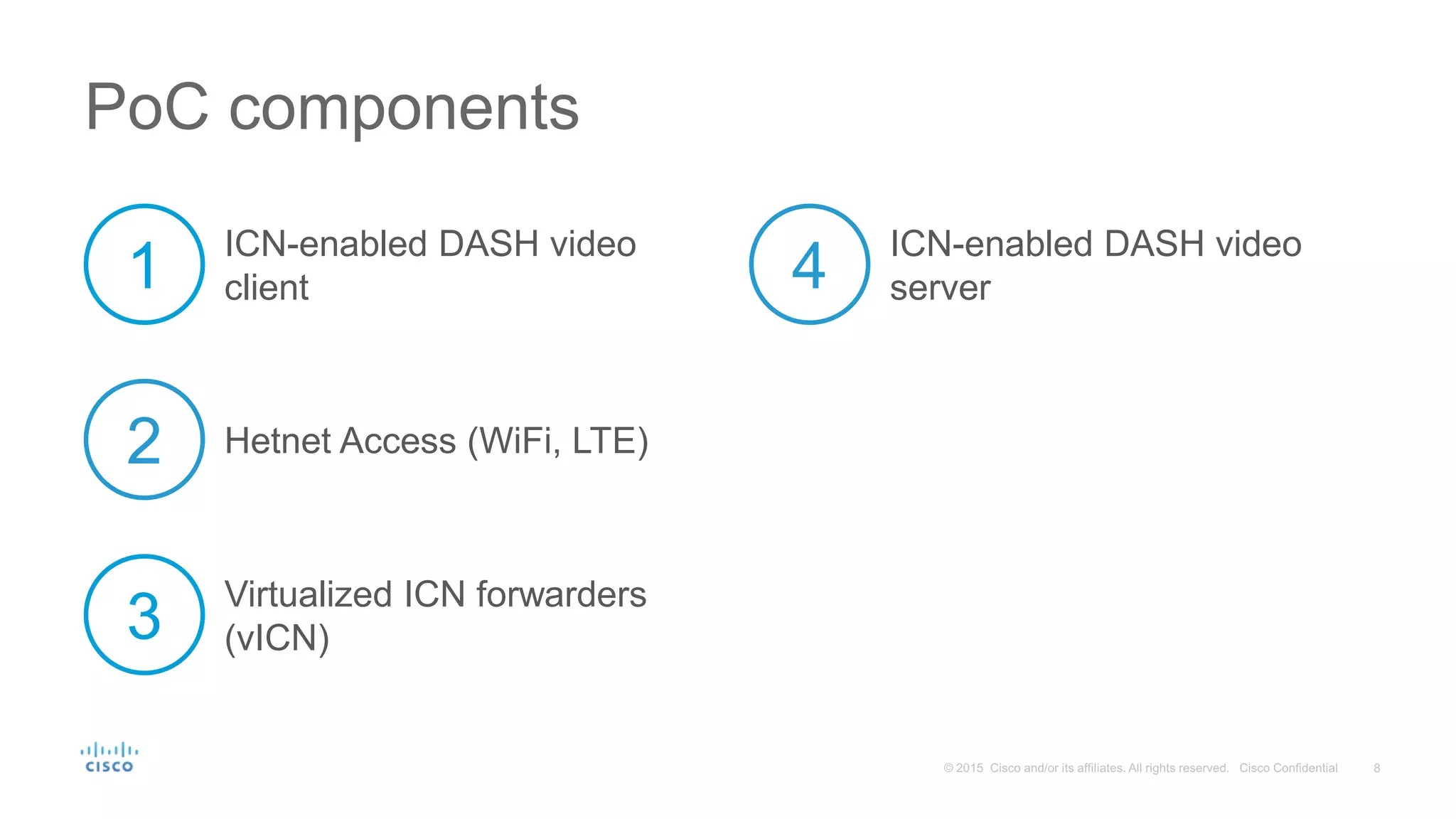 PoC components
1
2
3
ICN-enabled DASH video
client
Hetnet Access (WiFi, LTE)
Virtualized ICN forwarders
(vICN)
4 ICN-enabled DASH video
server
 