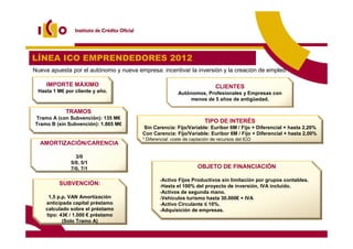 LÍNEA ICO EMPRENDEDORES 2012
Nueva apuesta por el autónomo y nueva empresa: incentivar la inversión y la creación de empleo.

     IMPORTE MÁXIMO                                                         CLIENTES
 Hasta 1 M€ por cliente y año.                             Autónomos, Profesionales y Empresas con
                                                               menos de 5 años de antigüedad.

            TRAMOS
Tramo A (con Subvención): 135 M€
Tramo B (sin Subvención): 1.865 M€
                                                                       TIPO DE INTERÉS
                                         Sin Carencia: Fijo/Variable: Euribor 6M / Fijo + Diferencial + hasta 2,20%
                                         Con Carencia: Fijo/Variable: Euribor 6M / Fijo + Diferencial + hasta 2,00%
                                         * Diferencial: coste de captación de recursos del ICO
  AMORTIZACIÓN/CARENCIA

                3/0
              5/0, 5/1
              7/0, 7/1                                             OBJETO DE FINANCIACIÓN

                                                 -Activo Fijos Productivos sin limitación por grupos contables.
         SUBVENCIÓN:                             -Hasta el 100% del proyecto de inversión, IVA incluido.
                                                 -Activos de segunda mano.
     1,5 p.p. VAN Amortización                   -Vehículos turismo hasta 30.000€ + IVA
    anticipada capital préstamo                  -Activo Circulante ≤ 10%.
    calculado sobre el préstamo                  -Adquisición de empresas.
    tipo: 43€ / 1.000 € préstamo
           (Solo Tramo A)

                                                      12
 
