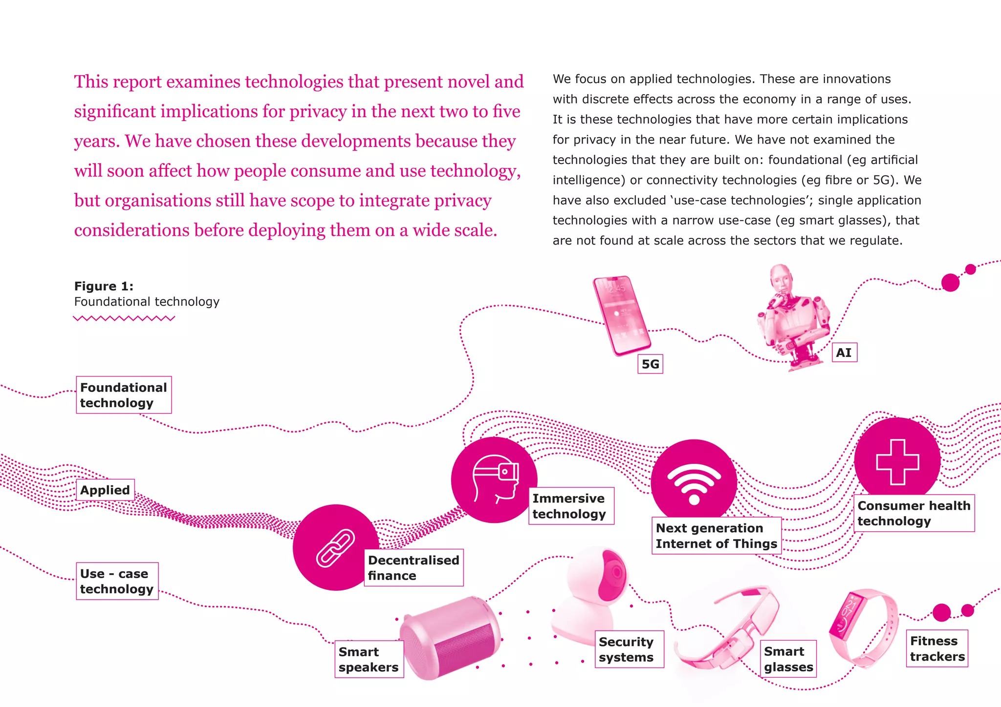 We focus on applied technologies. These are innovations
with discrete effects across the economy in a range of uses.
It is these technologies that have more certain implications
for privacy in the near future. We have not examined the
technologies that they are built on: foundational (eg artificial
intelligence) or connectivity technologies (eg fibre or 5G). We
have also excluded ‘use-case technologies’; single application
technologies with a narrow use-case (eg smart glasses), that
are not found at scale across the sectors that we regulate.
This report examines technologies that present novel and
significant implications for privacy in the next two to five
years. We have chosen these developments because they
will soon affect how people consume and use technology,
but organisations still have scope to integrate privacy
considerations before deploying them on a wide scale.
Consumer health
technology
Next generation
Internet of Things
Immersive
technology
Foundational
technology
Applied
Use - case
technology
Decentralised
finance
Smart
speakers
Security
systems Smart
glasses
Fitness
trackers
5G
AI
Figure 1:
Foundational technology
 