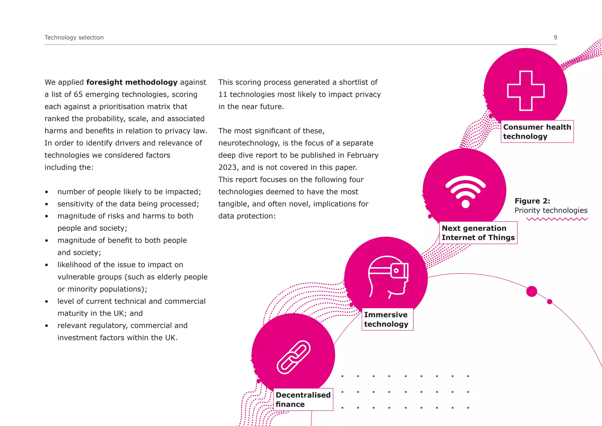 Technology selection 9
We applied foresight methodology against
a list of 65 emerging technologies, scoring
each against a prioritisation matrix that
ranked the probability, scale, and associated
harms and benefits in relation to privacy law.
In order to identify drivers and relevance of
technologies we considered factors
including the:
• number of people likely to be impacted;
• sensitivity of the data being processed;
• magnitude of risks and harms to both
people and society;
• magnitude of benefit to both people
and society;
• likelihood of the issue to impact on
vulnerable groups (such as elderly people
or minority populations);
• level of current technical and commercial
maturity in the UK; and
• relevant regulatory, commercial and
investment factors within the UK.
This scoring process generated a shortlist of
11 technologies most likely to impact privacy
in the near future.
The most significant of these,
neurotechnology, is the focus of a separate
deep dive report to be published in February
2023, and is not covered in this paper.
This report focuses on the following four
technologies deemed to have the most
tangible, and often novel, implications for
data protection:
Figure 2:
Priority technologies
Consumer health
technology
Next generation
Internet of Things
Immersive
technology
Decentralised
finance
 