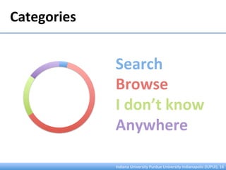 Categories	
  
Search	
  
Browse	
  
I	
  don’t	
  know	
  
Anywhere	
  
Indiana	
  University	
  Purdue	
  University	
  Indianapolis	
  (IUPUI),	
  16	
  
 