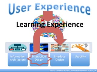 Informa:on	
  
Architecture	
  
Interac:on	
  
Design	
  
Interface	
  
Design	
  
Usability	
  
Indiana	
  University	
  Purdue	
  University	
  Indianapolis	
  (IUPUI),	
  24	
  
Learning	
  Experience	
  
 