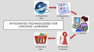 INTEGRATED TECHNOLOGIES FOR
LIFELONG LEARNING
 
