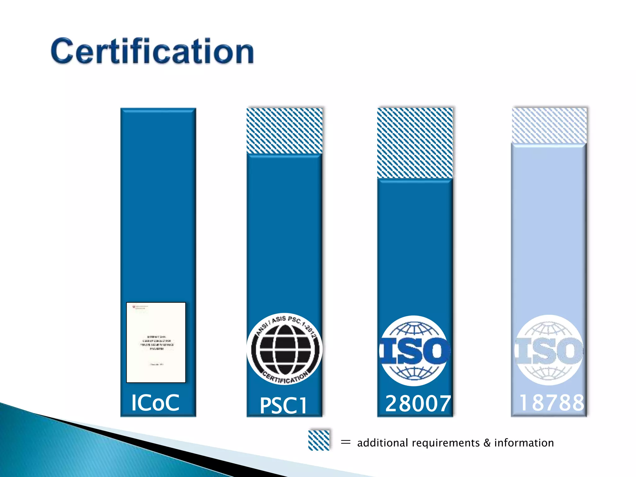 PSC1 28007 18788
= additional requirements & information
ICoC
 