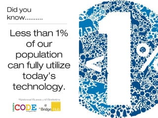 Did you
know..........
Less than 1%
of our
population
can fully utilize
today’s
technology.
*National Bureau of Statistics
<
 