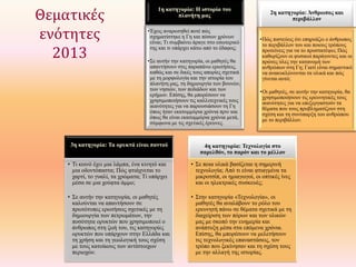 Θεματικές
ενότητες
2013

1η κατηγορία: Η ιστορία του
πλανήτη μας
•Έχεις αναρωτηθεί ποτέ πώς
σχηματίστηκε η Γη και πόσων χρόνων
είναι; Τι συμβαίνει άραγε στο εσωτερικό
της και τι υπάρχει κάτω από το έδαφος;
•Σε αυτήν την κατηγορία, οι μαθητές θα
απαντήσουν στις παραπάνω ερωτήσεις,
καθώς και σε δικές τους απορίες σχετικά
με τη μορφολογία και την ιστορία του
πλανήτη μας, τη δημιουργία των βουνών,
των νησιών, των πεδιάδων και των
ερήμων. Επίσης, θα μπορέσουν να
χρησιμοποιήσουν τις καλλιτεχνικές τους
ικανότητες για να παρουσιάσουν τη Γη
όπως ήταν εκατομμύρια χρόνια πριν και
όπως θα είναι εκατομμύρια χρόνια μετά,
σύμφωνα με τις σχετικές έρευνες.

3η κατηγορία: Τα ορυκτά είναι παντού

2η κατηγορία: Άνθρωπος και
περιβάλλον
•Πώς πιστεύεις ότι επηρεάζει ο άνθρωπος
το περιβάλλον του και ποιους τρόπους
προτείνεις για να το προστατέψει; Πώς
καθορίζουν οι φυσικοί παράγοντες και οι
πρώτες ύλες την κατανομή των
ανθρώπων στη Γη; Γιατί είναι σημαντικό
να ανακυκλώνονται τα υλικά και πώς
γίνεται αυτό;
•Οι μαθητές, σε αυτήν την κατηγορία, θα
χρησιμοποιήσουν τις ερευνητικές τους
ικανότητες για να επεξεργαστούν τα
θέματα που τους προβληματίζουν στη
σχέση και τη συνύπαρξη του ανθρώπου
με το περιβάλλον.

4η κατηγορία: Τεχνολογία στο
παρελθόν, το παρόν και το μέλλον

• Τι κοινό έχει μια λάμπα, ένα κινητό και
μια οδοντόπαστα; Πώς φτιάχνεται το
χαρτί, το γυαλί, τα χρώματα; Τί υπάρχει
μέσα σε μια χούφτα άμμο;

• Σε ποια υλικά βασίζεται η σημερινή
τεχνολογία; Από τι είναι φτιαγμένα τα
μικροτσίπ, οι ημιαγωγοί, οι οπτικές ίνες
και οι ηλεκτρικές συσκευές;

• Σε αυτήν την κατηγορία, οι μαθητές
καλούνται να απαντήσουν σε
πρωτότυπες ερωτήσεις σχετικές με τη
δημιουργία των πετρωμάτων, την
ποσότητα ορυκτών που χρησιμοποιεί ο
άνθρωπος στη ζωή του, τις κατηγορίες
ορυκτών που υπάρχουν στην Ελλάδα και
τη χρήση και τη γεωλογική τους σχέση
με τους κατοίκους των αντίστοιχων
περιοχών.

• Στην κατηγορία «Τεχνολογία», οι
μαθητές θα αναλάβουν το ρόλο του
ερευνητή πάνω σε θέματα σχετικά με τη
διαχείριση των πόρων και των υλικών
μας με σκοπό την ευημερία και
ανάπτυξη μέσα στα επόμενα χρόνια.
Επίσης, θα μπορέσουν να μελετήσουν
τις τεχνολογικές επαναστάσεις, τον
τρόπο που ξεκίνησαν και τη σχέση τους
με την αλλαγή της ιστορίας.

 