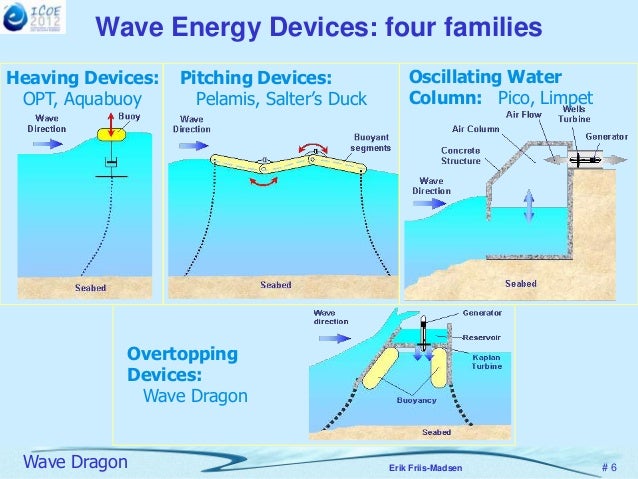 Icoe 2012 wave dragon b
