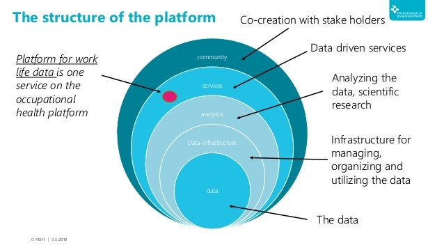 From fragmentation to the holistic view of the working life