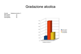 I cocktail pre-dinner I cocktail pre-dinner vengono di solito serviti come aperitivi dato che stimolano la salivazione, e quindi, l'appetito. Tranne alcune eccezioni, i cocktail pre-dinner sono caratterizzati da aromi amareggianti. 