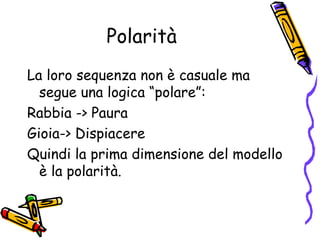 Polarità La loro sequenza non è casuale ma segue una logica “polare”:  Rabbia -> Paura  Gioia-> Dispiacere Quindi la prima dimensione del modello è la polarità. 