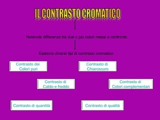 Il Contrasto Complementare Il colore | PPT