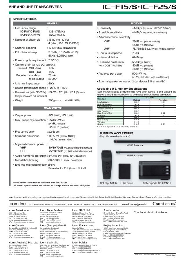 Icom Programming Software
