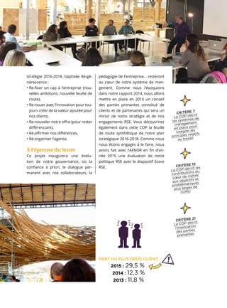 23
stratégie 2016-2018, baptisée Ré-gé-
nérescence :
• Re-fixer un cap à l’entreprise (nou-
velles ambitions, nouvelle feuille de
route),
• Re-nouer avec l’innovation pour tou-
jours créer de la valeur ajoutée pour
nos clients,
• Re-nouveler notre offre (pour rester
différenciant),
• Ré-affirmer nos différences,
• Ré-organiser l’agence.
À l’épreuve du Score
Ce projet inaugurera une évolu-
tion de notre gouvernance, où la
confiance à priori, le dialogue per-
manent avec nos collaborateurs, la
pédagogie de l’entreprise… resteront
au cœur de notre système de man-
gement. Comme nous l’évoquions
dans notre rapport 2014, nous allons
mettre en place en 2016 un conseil
des parties prenantes constitué de
clients et de partenaires qui sera un
miroir de notre stratégie et de nos
engagements RSE. Vous découvrirez
également dans cette COP la feuille
de route synthétique de notre plan
stratégique 2016-2018. Comme nous
nous étions engagés à le faire, nous
avons fait avec l’AFNOR en fin d’an-
née 2015 une évaluation de notre
politique RSE avec le dispositif Score
RSE.
CHIFFRE D’AFFAIRES
2015 : 1 727 900 €
2014 : 1 288 800 €
2013 : 1 169 397 €
CHIFFRE D’AFFAIRES
RÉSULTAT NET APRÈS IMPÔT
2015 : 2 381 €
2014 : 2 682 €
2013 : 5 380 €
PART DU PLUS GROS CLIENT
2015 : 29,5 %
2014 : 12,3 %
2013 : 11,8 %
EVOLUTION DU CA M
PAR CLIENT
2015 : 23 796
2014 : 16 737
2013 : 14 261 €
NOMBRE DE
NOUVEAUX CLIEN
2015 : 14
2014 : 18
2013 : 20
PART DU CA LIÉ AU
2015 : 15 %
2014 : 16 %
2013 : 24 %
CHIFFRE D’AFFAIRES
2015 : 1 727 900 €
2014 : 1 288 800 €
2013 : 1 169 397 €
CHIFFRE D’AFFAIRES
EVOLUTION DU CA MOYEN
PAR CLIENT
2015 : 23 796 €
2014 : 16 737 €
2013 : 14 261 €
NOMBRE DE
CRITÈRE 7
La COP décrit
les systèmes de
management
en place pour
intégrer les
principes relatifs
au travail
CRITÈRE 15
La COP décrit les
contributions du
cœur de métier
aux objectifs et
problématiques
plus larges de
l’ONU
CRITÈRE 21
La COP décrit
l’implication
des parties
prenantes
 