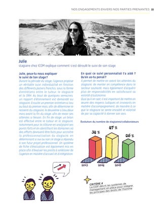 35
Julie, peux-tu nous expliquer
le suivi de ton stage ?
Durant la période du stage, l’agence propose
un véritable suivi individualisé en fonction
des différents paliers franchis, sous la forme
d’entretiens entre le tuteur, le stagiaire
et la DRH. Au bout de quelques semaines,
un rapport d’étonnement est demandé au
stagiaire. Ensuite un premier entretien a lieu
au bout du premier mois, afin de déterminer le
ressenti du stagiaire, le deuxième a lieu deux
mois avant la fin du stage, afin de revoir ses
attentes si besoin. En fin de stage, un bilan
est effectué entre le tuteur et le stagiaire,
notamment pour le clôturer en analysant ses
points forts et en identifiant les domaines où
des efforts devraient être faits pour accroître
la professionnalisation du stagiaire, en
déterminant si oui ou non ce stage a répondu
à son futur projet professionnel. Un système
de fiche d’évaluation est également mis en
place afin d’évaluer les points à améliorer de
l’agence en matière d’accueil et d’intégration.
Julie,
stagiaire chez ICOM explique comment s’est déroulé le suivi de son stage.
Évolution du nombre de stagiaires/collaborateurs
2013 2014 2015
34 %
47 %
26 %
NOS ENGAGEMENTS ENVERS NOS PARTIES PRENANTES
En quoi ce suivi personnalisé t’a aidé ?
Qu’en as-tu pensé ?
Il permet de mettre en avant les attentes du
stagiaire, de monter en compétence dans le
secteur souhaité, mais également d’acquérir
plus de responsabilités en satisfaisant sa
volonté d’autonomie.
Quoi qu’il en soit, il est important de mettre en
œuvre des moyens ludiques et innovants en
matière d’accompagnement, de manière à ce
que le stagiaire se sente encadré et valorisé
de par sa capacité à donner son avis.
CRITÈRE 4
La COP décrit les systèmes de
management en place pour intégrer
les principes des droits de l’homme
 