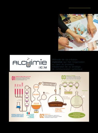 67
Module 2 : les 3 V
(valeurs, vision, volontés)
C’est la partie participative favorisant
l’émergence des éléments utiles à la
création. À ce module, peut se coupler
la technique du Creativ Problem Sol-
ving pour la recherche approfondie
d’idées ou de concepts.
Module 3 : le V Power
C’est l’étape d’élaboration de la stra-
tégie autour de 3 objectifs majeurs
d’un plan de communication pour
engager le changement (vulgariser,
valoriser, vivre).
INNOVATIONS EN ACTION
CONCEPTS CREAS
V-POWER
VALEUR
EAU
AIR
FEU
TERRE
VISION
VOLONTE
VU
LGARISE
R
V
ALORISE
R
VIVRE
CO-CONSTRUIRE LE DISPOSITIF DE COM
ET LA STRATEGIE DE MOYENS POUR FAIRE
SAVOIR, FAIRE AGIR ET FAIRE PARTAGER
STRATEGIE
DE COMMUNICATION OU DE MARQUE
(PLAN DE COM)
TERRITOIRE ET POSITIONNEMENT
DE COMMUNICATION
MESSAGES, SLOGAN ET
ELEMENTS DE LANGAGE
IMPLICATION
DES PARTIES PRENANTES
ET MOBILISATION
DE LA GOUVERNANCE
MODULE V-POWER
PAR DES TECHNIQUES DE «BRAIN POST-IT»,
COLLAGES CREATIFS ET REDACTION DE SCENARII,
 RECHERCHE DU CONCEPT CREATIF
BENCHMARKS, DIAGNOSTICS DE COM,
ÉTUDES SÉMIOLOGIQUES, ENQUÊTES,
INTERVIEWS DES PARTIES PRENANTES.
MODULE 3V
COLLECTE DES ELEMENTS MARKETING,
STRATEGIQUES ET DURABLES A PARTIR
D’UN QUESTIONNEMENT A 360°
MODULE DÉJÀ VERS LE FUTUR
BOUSSOLE
STRATÉGIQUE
COLLECTE
DES DONNEES
CHARTE DE COM
CHARTE SEMANTIQUE
IDENTITE DE MARQUE
TRACABILITE
CREDIBILITE
REDEVABILITE
EXEMPLARITE
TRANSPARENCE
PEDAGOGIE
CAPITALISATION
iso 26 000
FACILITATEUR
Méthode de co-création
implicative qui met l'organisation
au cœur du processus
d’élaboration de sa stratégie
de communication syntonique.
 