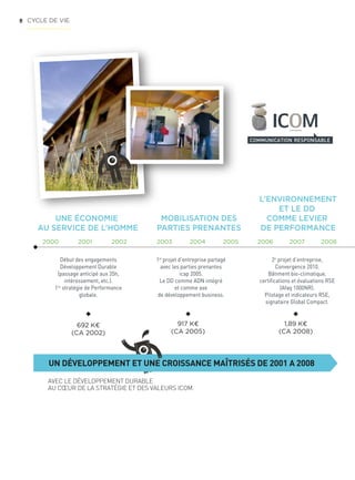8
AVEC LE DÉVELOPPEMENT DURABLE
AU CŒUR DE LA STRATÉGIE ET DES VALEURS ICOM.
UN DÉVELOPPEMENT ET UNE CROISSANCE MAÎTRISÉS DE 2001 A 2008
UNE ÉCONOMIE
AU SERVICE DE L’HOMME
MOBILISATION DES
PARTIES PRENANTES
L’ENVIRONNEMENT
ET LE DD
COMME LEVIER
DE PERFORMANCE
Début des engagements
Développement Durable
(passage anticipé aux 35h,
intéressement, etc.).
1re
stratégie de Performance
globale.
1er
projet d’entreprise partagé
avec les parties prenantes
icap 2005.
Le DD comme ADN intégré
et comme axe
de développement business.
2e
projet d’entreprise,
Convergence 2010.
Bâtiment bio-climatique,
certifications et évaluations RSE
(Afaq 1000NR).
Pilotage et indicateurs RSE,
signataire Global Compact.
2000 2001 2002 2003 2004 2005 2006 2007 2008
692 K€
(CA 2002)
917 K€
(CA 2005)
1,89 K€
(CA 2008)
CYCLE DE VIE
 