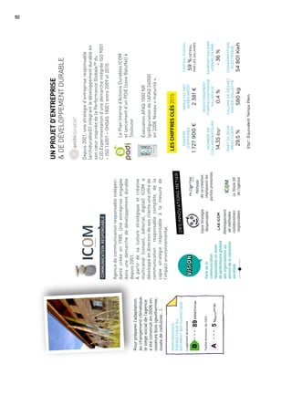92
UNEIMPLICATIONSOCIÉTALEFORTE
Pourpréparerl’adaptation
auchangementclimatique,
lesiègesocialdel’agence
aétéconstruiten2006en
ossaturebois(geothermie,
ouatedecellulose…).
Logementéconome
FaibleémissiondeGES
PERFORMANCE
ÉNERGETIQUEDU
BÂTIMENTBIO-CLIMATIQUE
89kWhEP/m2
/anB
5kgéqCO2/m2
/anA
Agencedecommunicationresponsableindépen-
dantecrééeen1985.Uneentrepriseengagée
dansunedémarchededéveloppementdurable
depuis2001.
Àpartirdesaculturestratégiqueetcréative
multicanal(conseil,éditorial,digital)ICOMa
développéendirectiondesesclientsuneoffrede
communicationresponsablecomplète,dela
copiestratégieresponsableàlamesurede
l’impactenvironnemental.
Fairedela
communication
responsableunlevier
deperformanceglobale
desorganisationsau
servicedelatransition
sociétale.
DESINNOVATIONSMÉTIER
CopieStratégie
Responsable
LABICOM
Développement
deméthodes
collaboratives
responsables
Méthode
deco-création
impliquantles
partiesprenantes
LafilialeDD
del’agence
LESCHIFFRESCLÉS2015
VOLUMEDEDÉCHET
PAPIERCOLLECTÉ
580kg
CONSOMMATION
ÉLECTRIQUE
54801Kwh
RÉSULTATNET
APRÈSIMPÔT
2381€
CAPITALSOCIAL
59%DÉTENU
PARLESSALARIÉS
INVESTISSEMENT
FORMATION/MASSE
SALARIALE
0,4%
PARTDUPLUS
GROSCLIENT
29,5%
CHIFFRE
D’AFFAIRES
1727900€
NOMBREDE
COLLABORATEURS
14,35Etp*
RAPPORTSALAIRE
HOMME/FEMME
-36%
Depuis2001,unestratégied’entrepriseresponsable
(archidurable©)intégrantledéveloppementdurableen
soncœurinspiréedelaPerformanceGlobale™du
CJD.Experimentationd’unedémarcheintégréeISO9001
–ISO14001–OHSAS18001entre2009et2010.
LePlanInterned’ActionsDurablesICOM
etlancementd’unPDIE(zoneBaluffet)à
Toulouse
ÉvaluationAFAQ1000NR
(préfigurationdel’AFAQ26000)
en2008.Niveau«maturité».
UNPROJETD’ENTREPRISE
DEDÉVELOPPEMENTDURABLE
Etp*:ÉquivalentTempsPlein
 