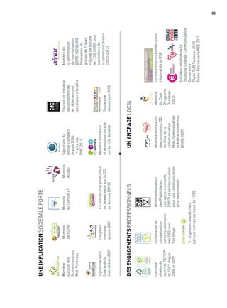 93
UNEIMPLICATIONSOCIÉTALEFORTE
Membre
del’Orée
Membrede
lacommission
denormalisation
DDRS-ISO26000.
Présidencedu
groupedeTravail
«Guidedelecture
del’ISO26000pour
lesmétiersde
lacommunication»
(2010-2012)
Signatairedu
GlobalCompact
depuis2008.
1er
prixcop
PME2014
Soutienenmécénat
decompétences
ethébergement
deséquipeslocales
Signatairedela
Chartedela
diversitéen2007
Dirigeant
membre
depuis2001
Membre
duClubdes
Éco-entreprises
Midi-Pyrénées
Membrefondateur
etanimateurdusite
surlavilledurable
Co-initiateuretproducteur
delawebsériesurleDD
aubureau(2010)
Membre
duComité21
DESENGAGEMENTSPROFESSIONNELSUNANCRAGELOCAL
Certifiée
chaînede
contrôlePEFC™
etFSC®
depuis
2008et2009
Partenariatde
compensation
carbonevolontaire
desGESavec
PurProjet
Trietgestiondesdéchets
paruneentrepriseissuedel’ESS
Membrefondateur
desPublicitaires
éco-socio-innovants
(2007)etdel’association
pourunecommunication
plusresponsable
Membrefondateurs
descomissionsDD
duClubdela
communication
Midi-Pyrénéesetde
laMêléenumérique
(2008-2009)
Membre
duClub
Dirigeants
Durables
(2012)
Co-fondateurduRendez-vous
régionaldelaRSE
Initiateuretpilotedela
ToulouseChangeCommunication
Conference
PlaceToBToulouse2015
GrandProcèsdelaRSE2015
10-31-1312
Membre
ACIDD
5kgéqCO2/m2
/anA
communication
responsableunlevier
deperformanceglobale
desorganisationsau
servicedelatransition
sociétale.
LABICOM
Développement
deméthodes
collaboratives
responsables
partiesprenantes
LafilialeDD
del’agence
VOLUMEDEDÉCHET
PAPIERCOLLECTÉ
940Kg
CONSOMMATION
ÉLECTRIQUE
50902Kwh
SALARIALE
0,5%
PARTDUPLUS
GROSCLIENT
12,3%
COLLABORATEURS
12,6Etp*
HOMME/FEMME
-26%
Signataire
depuisjuin2015
 