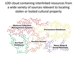 LOD cloud containing interlinked resources from
a wide variety of sources relevant to locating
stolen or looted cultural p...