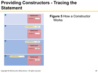 Copyright © 2014 by John Wiley & Sons. All rights reserved. 48
Providing Constructors - Tracing the
Statement
Figure 5 How a Constructor
Works
 