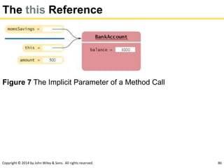 Copyright © 2014 by John Wiley & Sons. All rights reserved. 86
The this Reference
Figure 7 The Implicit Parameter of a Method Call
 