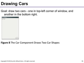 Copyright © 2014 by John Wiley & Sons. All rights reserved. 95
Drawing Cars
Goal: draw two cars - one in top-left corner of window, and
another in the bottom right.
Figure 8 The Car Component Draws Two Car Shapes
 