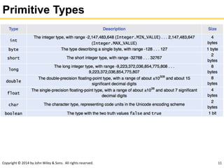 Copyright © 2014 by John Wiley & Sons. All rights reserved. 11
Primitive Types
 