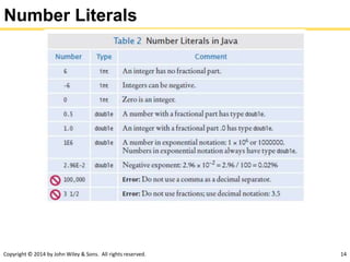 Copyright © 2014 by John Wiley & Sons. All rights reserved. 14
Number Literals
 