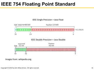 Copyright © 2014 by John Wiley & Sons. All rights reserved. 16
IEEE 754 Floating Point Standard
Images from: wikipedia.org
IEEE Single Precision = Java Float
IEEE Double Precision = Java Double
 