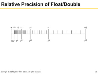 Copyright © 2014 by John Wiley & Sons. All rights reserved. 20
Relative Precision of Float/Double
 