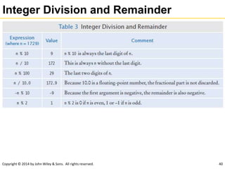 Copyright © 2014 by John Wiley & Sons. All rights reserved. 40
Integer Division and Remainder
 