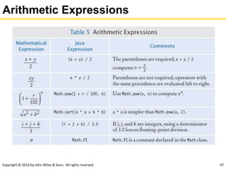 Copyright © 2014 by John Wiley & Sons. All rights reserved. 47
Arithmetic Expressions
 