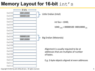 Copyright © 2014 by John Wiley & Sons. All rights reserved. 4
Memory Layout for 16-bit int’s
000100000x000
000001000x000
0x002
0x003
0x004
0x005
0x006
0x007
000001000x008
000100000x009
0x00A
0x00B
0x00C
0x00D
0x00E
0x00F
0x010
0x011
0x012
8 bits
int foo = 1040;
1040 (10) = 00000100 00010000 (2)
Little Endian (Intel)
Big Endian (Motorola)
Alignment is usually required to be at
addresses that are multiples of number
of bytes.
E.g. 2-byte objects aligned at even addresses
 