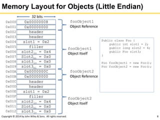 Copyright © 2014 by John Wiley & Sons. All rights reserved. 8
Memory Layout for Objects (Little Endian)
0x000000080x000
0x000000000x001
0x002
0x003
0x004
0x005
0x006
0x007
0x008
header
0x009
slot1 = 0x2
0x00A
filler
0x00B
slot2lo = 0x4
0x00C
Slot2hi = 0x0
0x00D
slot3lo = 0x0
0x00E
slot3hi = 0x0
0x00F
0x010
0x011
0x012
32 bits
Public class Foo {
public int slot1 = 2;
public long slot2 = 4;
public Foo slot3;
}
Foo fooObject1 = new Foo();
Foo fooObject2 = new Foo();
fooObject1
Object Reference
fooObject1
Object Itself
header
header
slot1 = 0x2
filler
slot2lo = 0x4
Slot2hi = 0x0
slot3lo = 0x0
header
0x0000000C
0x00000000
fooObject2
Object Reference
fooObject2
Object Itself
 