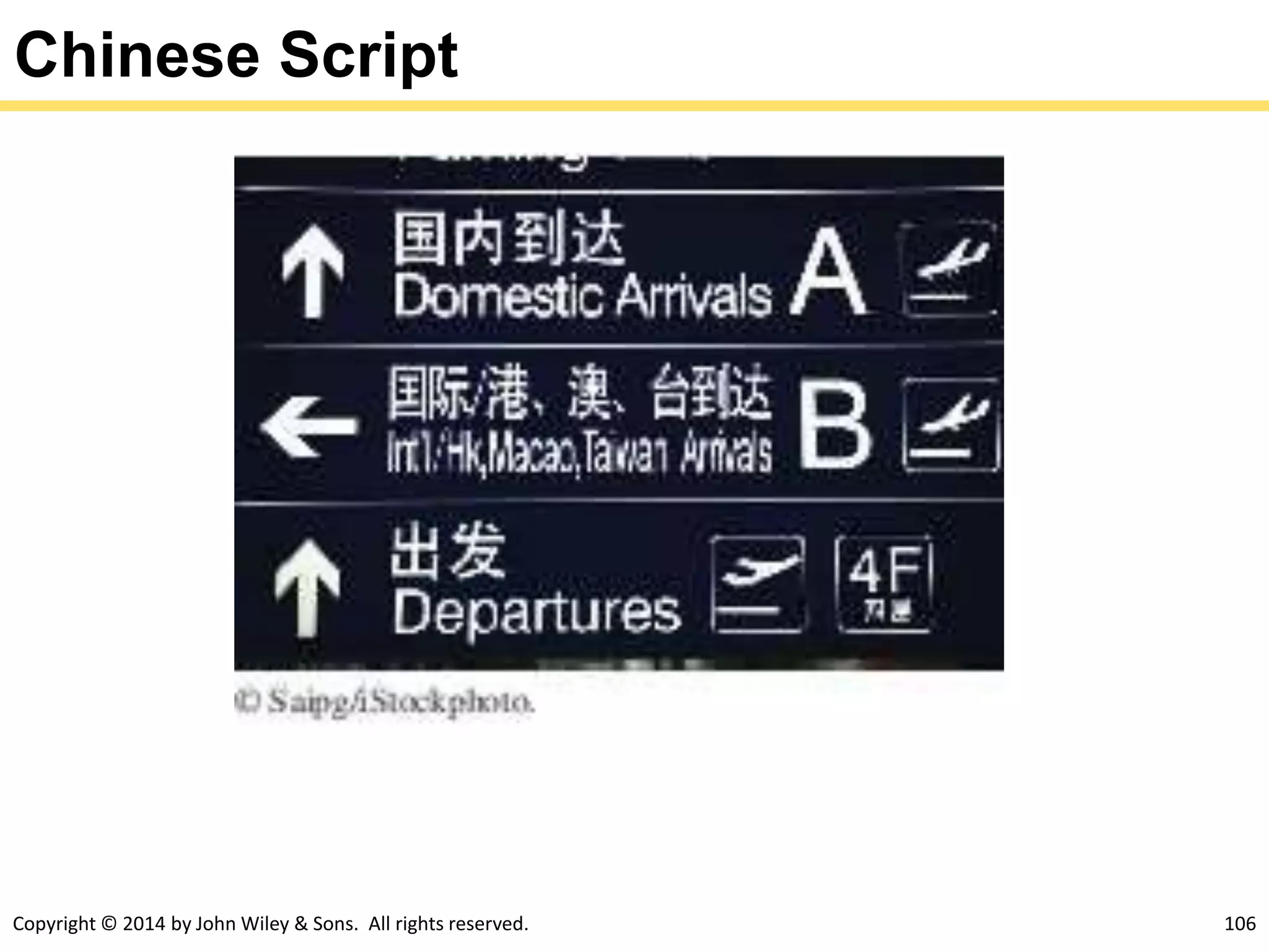 Copyright © 2014 by John Wiley & Sons. All rights reserved. 106
Chinese Script
 