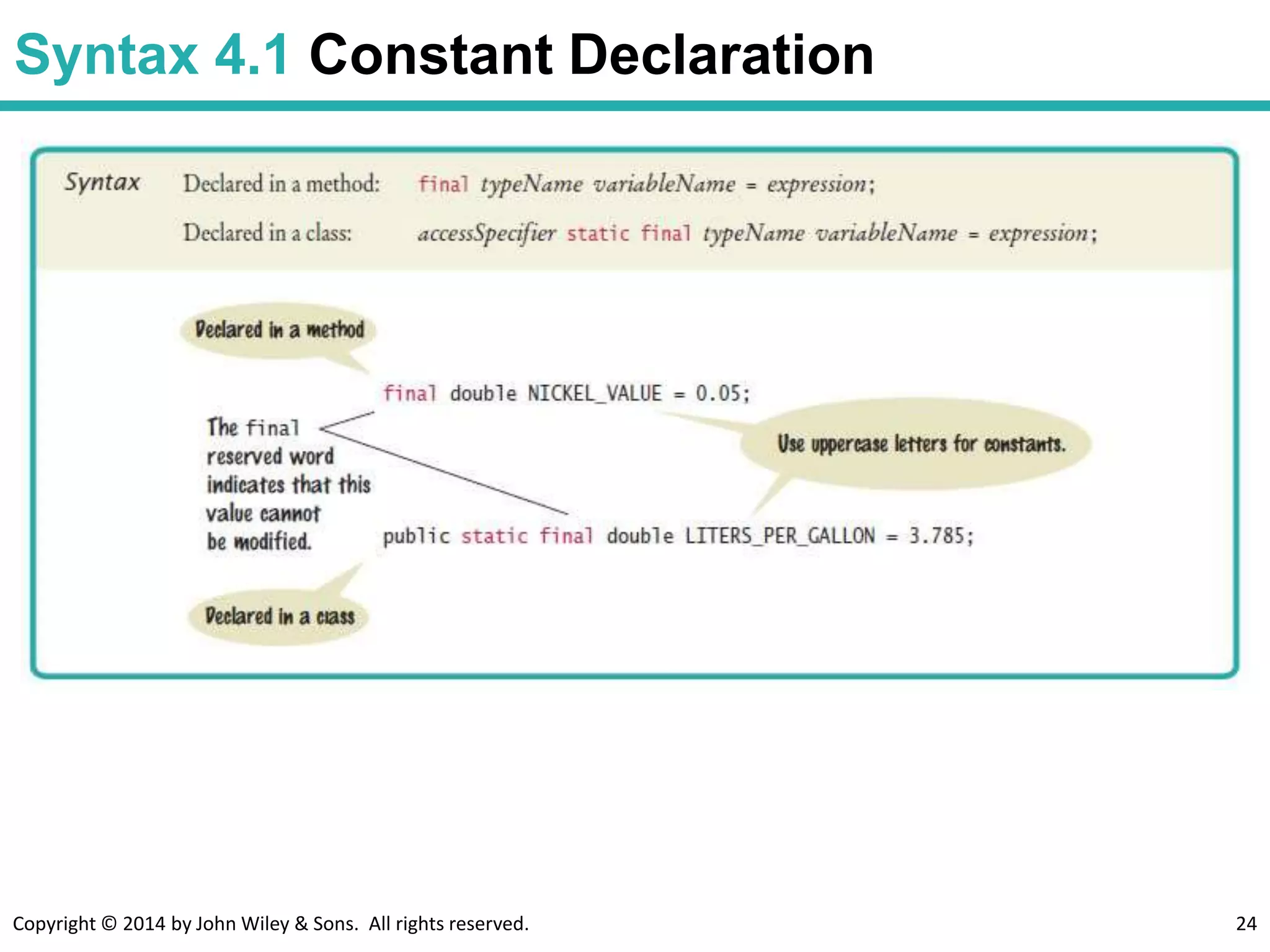 Copyright © 2014 by John Wiley & Sons. All rights reserved. 24
Syntax 4.1 Constant Declaration
 