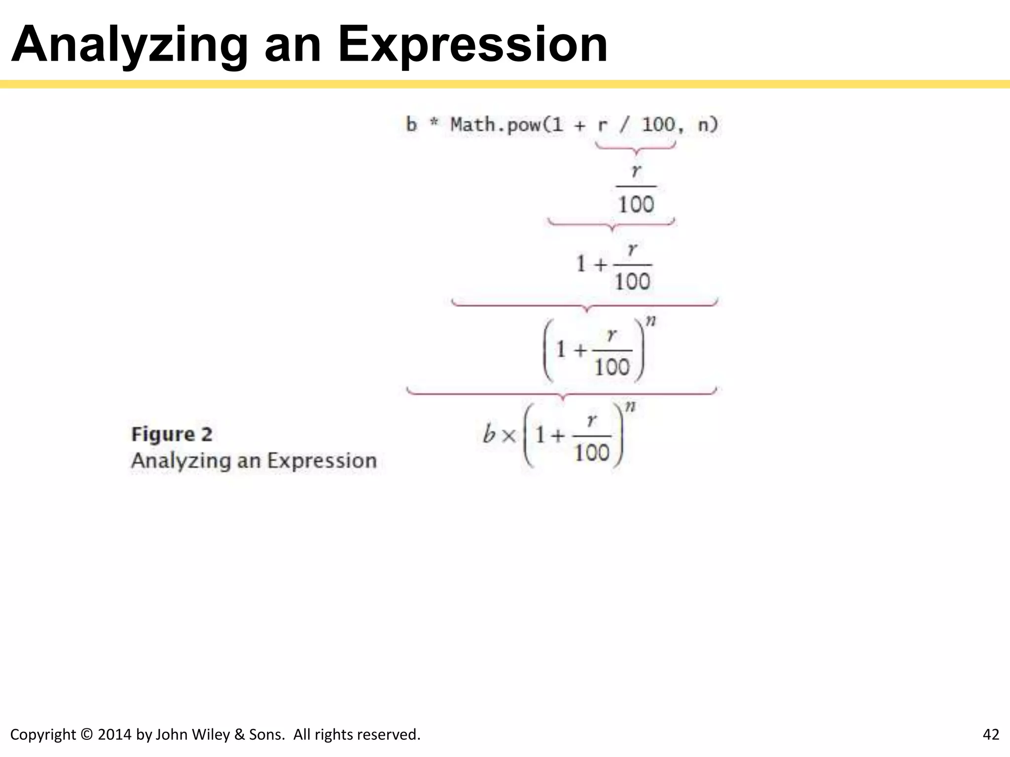 Copyright © 2014 by John Wiley & Sons. All rights reserved. 42
Analyzing an Expression
 