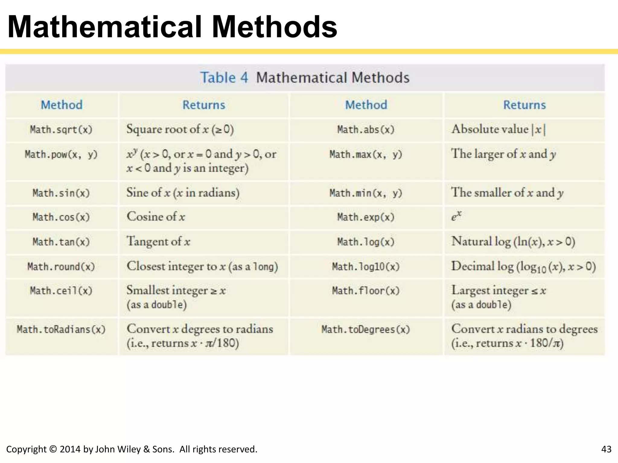 Copyright © 2014 by John Wiley & Sons. All rights reserved. 43
Mathematical Methods
 