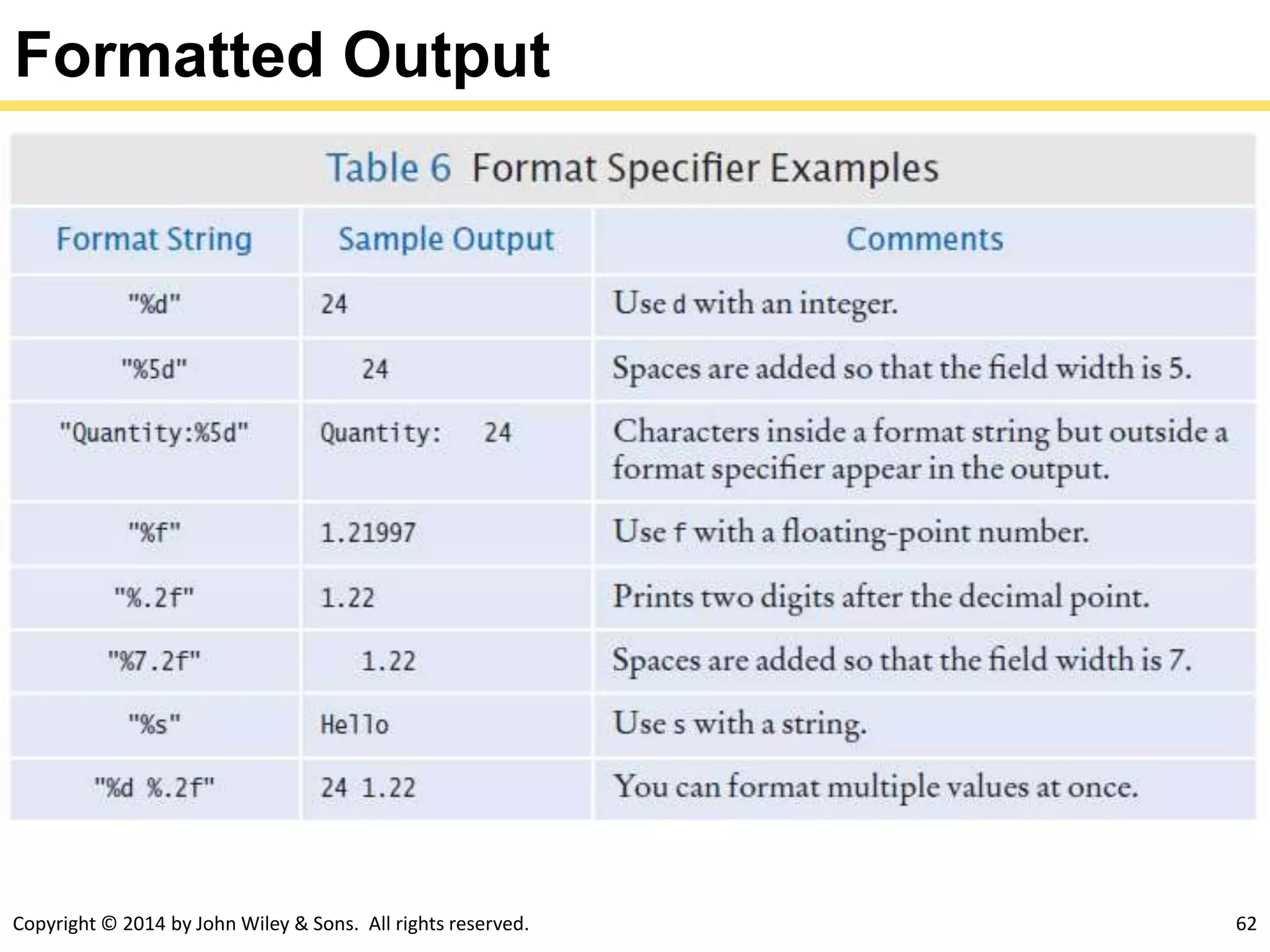 Copyright © 2014 by John Wiley & Sons. All rights reserved. 62
Formatted Output
 