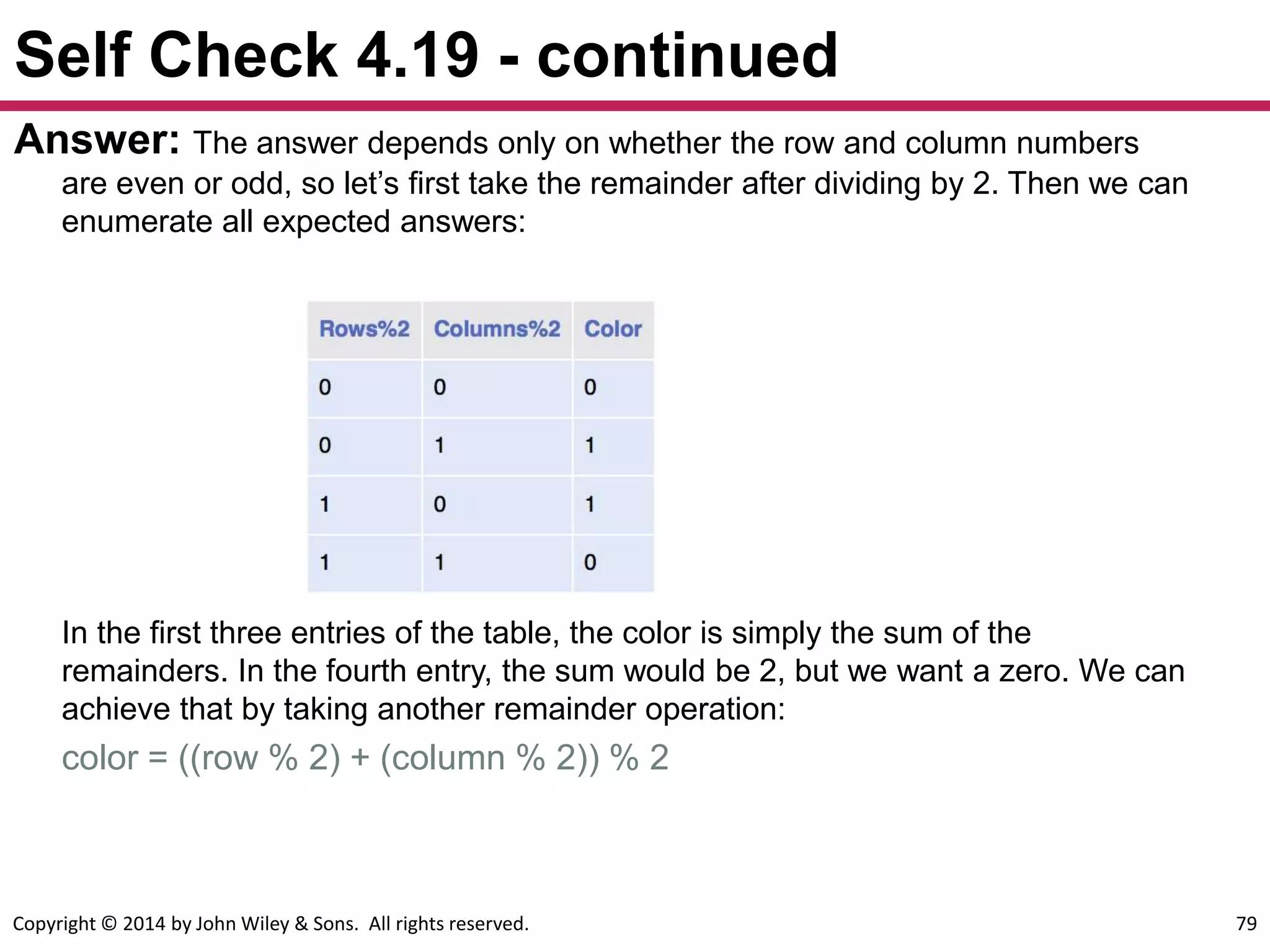 Copyright © 2014 by John Wiley & Sons. All rights reserved. 79
Self Check 4.19 - continued
Answer: The answer depends only on whether the row and column numbers
are even or odd, so let’s first take the remainder after dividing by 2. Then we can
enumerate all expected answers:
In the first three entries of the table, the color is simply the sum of the
remainders. In the fourth entry, the sum would be 2, but we want a zero. We can
achieve that by taking another remainder operation:
color = ((row % 2) + (column % 2)) % 2
 