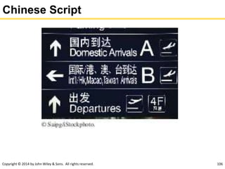 Copyright © 2014 by John Wiley & Sons. All rights reserved. 106
Chinese Script
 