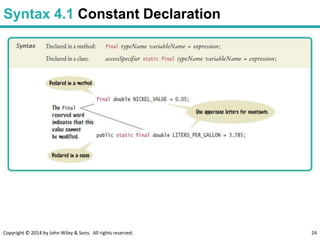 Copyright © 2014 by John Wiley & Sons. All rights reserved. 24
Syntax 4.1 Constant Declaration
 