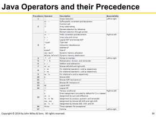 Copyright © 2014 by John Wiley & Sons. All rights reserved. 34
Java Operators and their Precedence
 