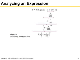 Copyright © 2014 by John Wiley & Sons. All rights reserved. 42
Analyzing an Expression
 