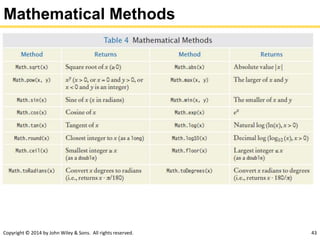 Copyright © 2014 by John Wiley & Sons. All rights reserved. 43
Mathematical Methods
 