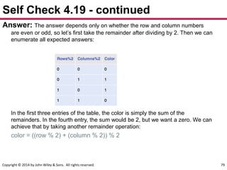 Copyright © 2014 by John Wiley & Sons. All rights reserved. 79
Self Check 4.19 - continued
Answer: The answer depends only on whether the row and column numbers
are even or odd, so let’s first take the remainder after dividing by 2. Then we can
enumerate all expected answers:
In the first three entries of the table, the color is simply the sum of the
remainders. In the fourth entry, the sum would be 2, but we want a zero. We can
achieve that by taking another remainder operation:
color = ((row % 2) + (column % 2)) % 2
 