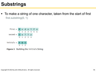 Copyright © 2014 by John Wiley & Sons. All rights reserved. 95
Substrings
 To make a string of one character, taken from the start of first
first.substring(0, 1)
 